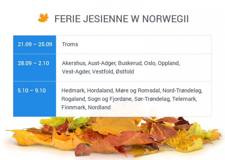 Plan ferii jesiennych w Norwegii w 2015 roku.